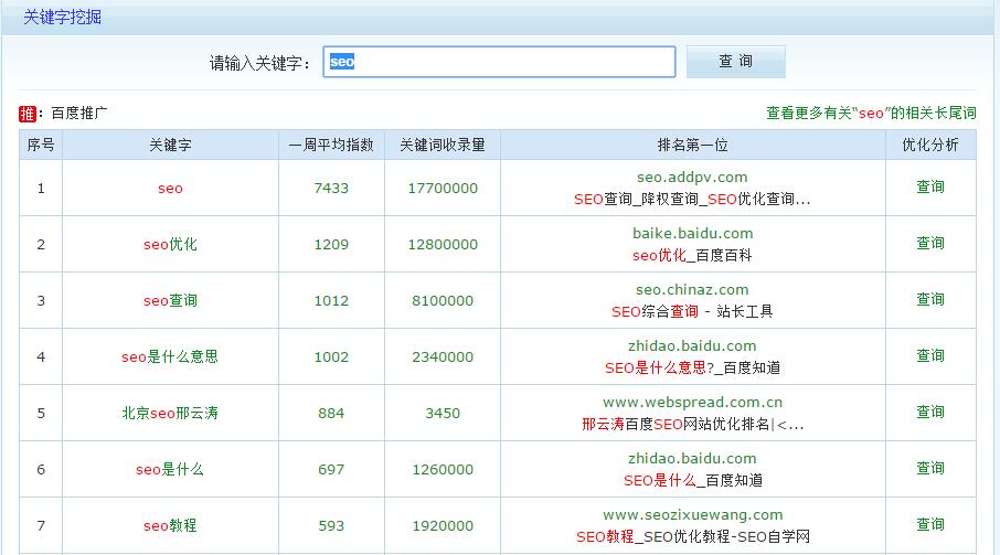 seo优化之关键词库筛选与建立