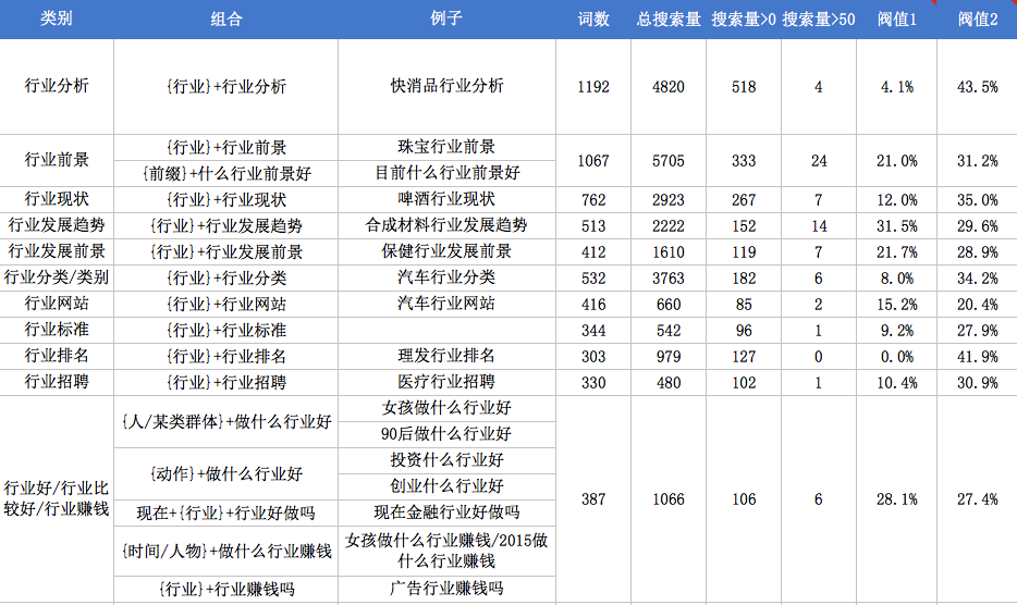 seo优化之关键词库筛选与建立