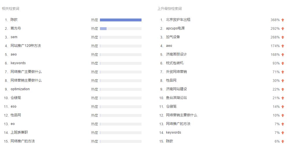 seo优化之关键词库筛选与建立